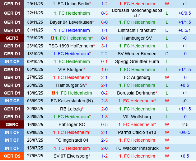 Heidenheim vs Freiburg Heidenheim vs Freiburg