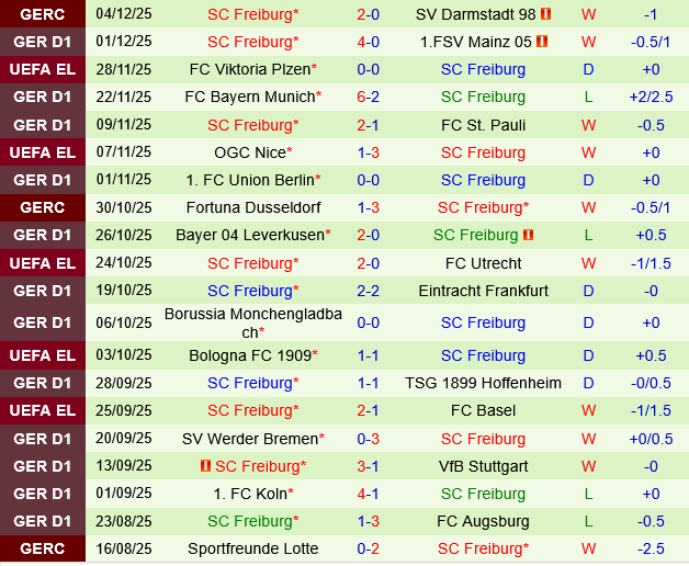 Heidenheim vs Freiburg Heidenheim vs Freiburg