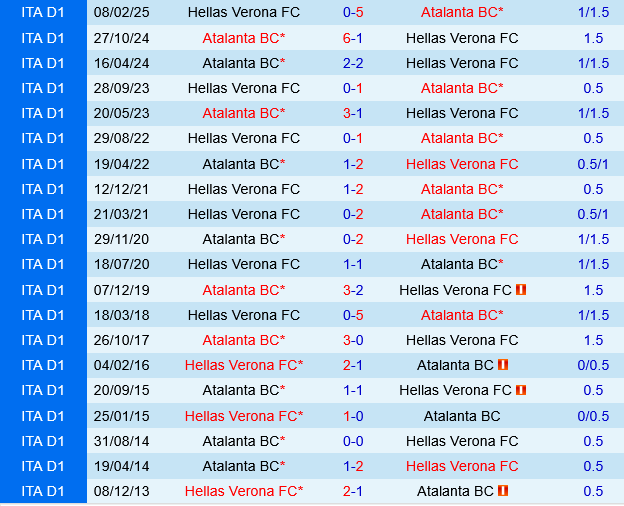 Hellas Verona vs Atalanta Hellas Verona vs Atalanta