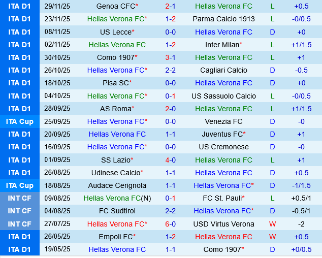 Hellas Verona vs Atalanta Hellas Verona vs Atalanta