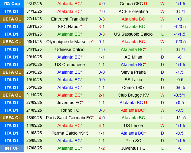 Hellas Verona vs Atalanta Hellas Verona vs Atalanta