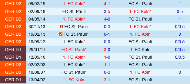Koln vs St.Pauli Koln vs St.Pauli