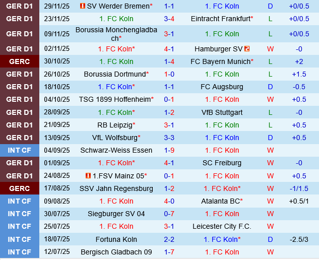 Koln vs St.Pauli Koln vs St.Pauli