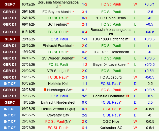 Koln vs St.Pauli Koln vs St.Pauli
