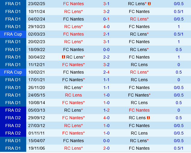 Nantes vs Lens Nantes vs Lens