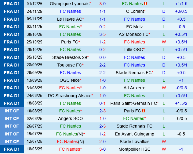 Nantes vs Lens Nantes vs Lens