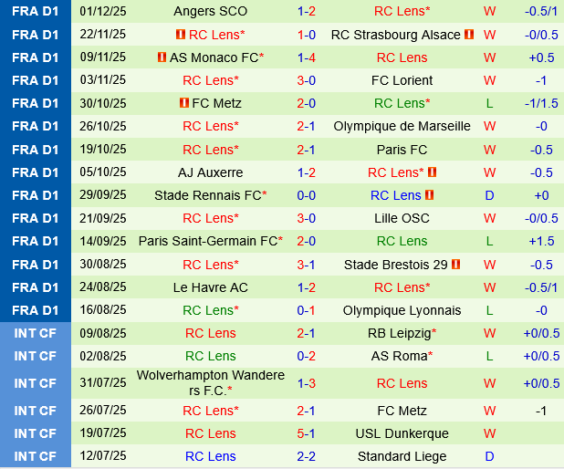 Nantes vs Lens Nantes vs Lens