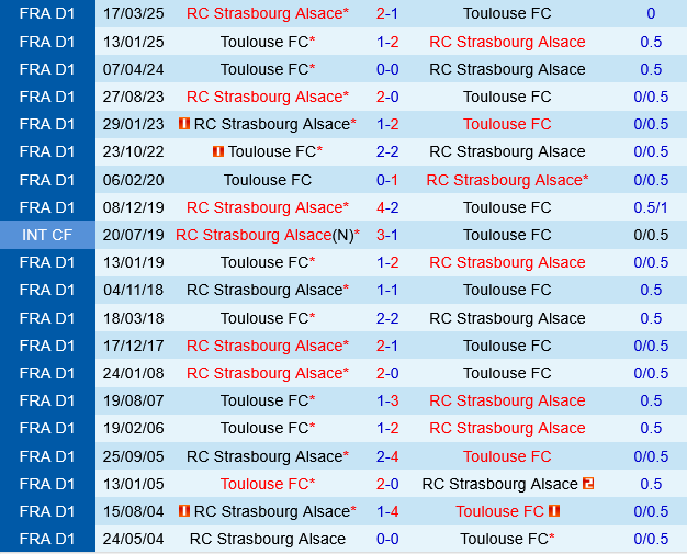 Toulouse vs Strasbourg Toulouse vs Strasbourg