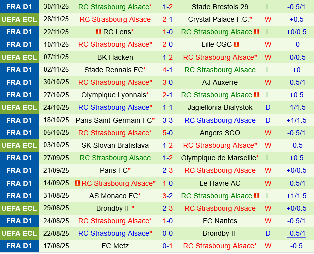 Toulouse vs Strasbourg Toulouse vs Strasbourg