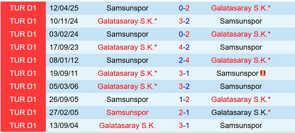 Nhận định Galatasaray vs Samsunspor 0h00 ngày 612 (VĐQG Thổ Nhĩ Kỳ) 1