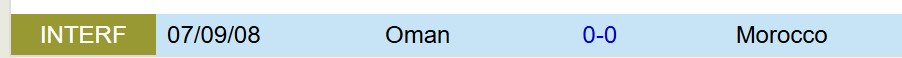 Nhận định Oman vs Morocco 21h30 ngày 512 (FIFA Arab Cup 2025) 1