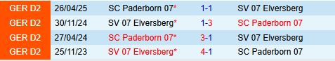 Paderborn vs Elversberg