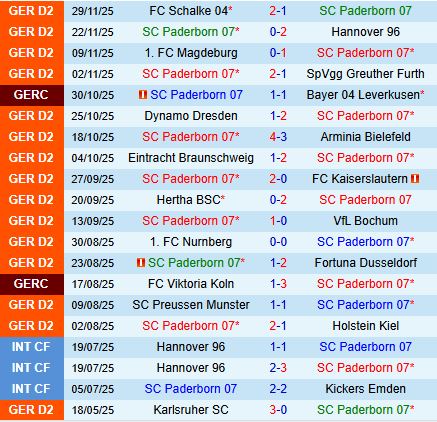 Nhận định Paderborn vs Elversberg 19h00 ngày 612 (Hạng 2 Đức 202526) 1