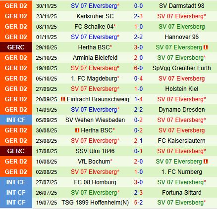 Nhận định Paderborn vs Elversberg 19h00 ngày 612 (Hạng 2 Đức 202526) 2