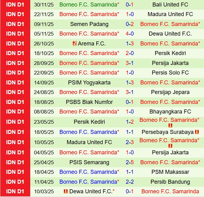 Nhận định Persib Bandung vs Borneo 19h00 ngày 512 (VĐQG Indonesia 202526) 3