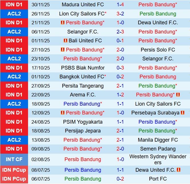 Nhận định Persib Bandung vs Borneo 19h00 ngày 512 (VĐQG Indonesia 202526) 2