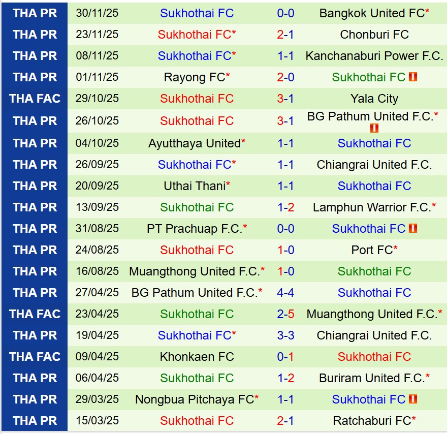 Nhận định Ratchaburi vs Sukhothai 19h00 ngày 512 (VĐQG Thái Lan) 3 Nhận định Ratchaburi vs Sukhothai 19h00 ngày 512 (VĐQG Thái Lan) 3