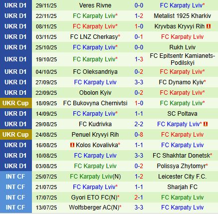 Nhận định Zorya vs Karpaty 23h00 ngày 512 (VĐQG Ukraine 202526) 3