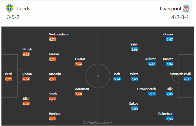 Nhận định Leeds vs Liverpool (0h30 ngày 712) Lại có thêm động đất 6