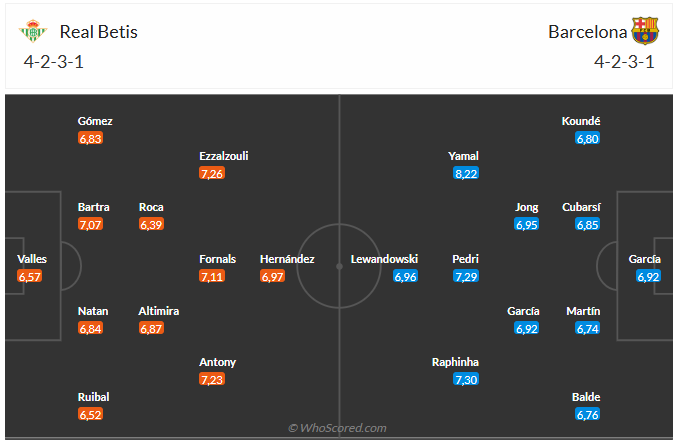 Nhận định Real Betis vs Barca (0h30 ngày 712) Dễ có nhiều bàn thắng 6 Nhận định Real Betis vs Barca (0h30 ngày 712) Dễ có nhiều bàn thắng 6