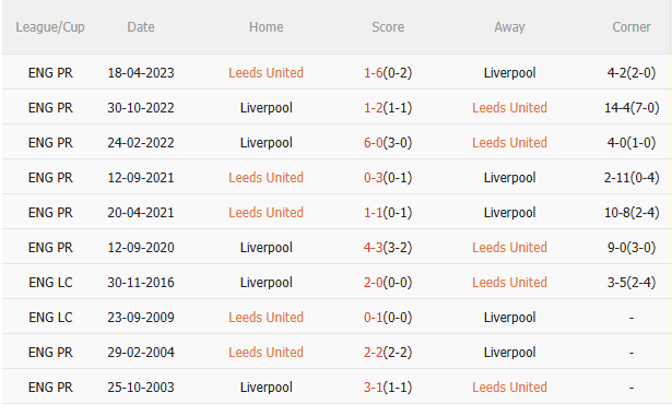 Nhận định Leeds vs Liverpool (0h30 ngày 712) Lại có thêm động đất 5
