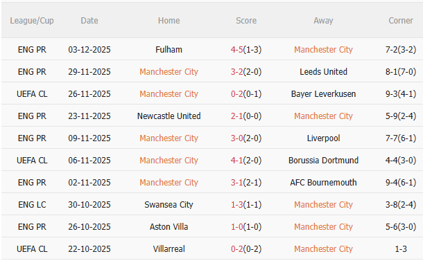 Nhận định Man City vs Sunderland (22h00 ngày 612) Đối thủ ưa thích 3