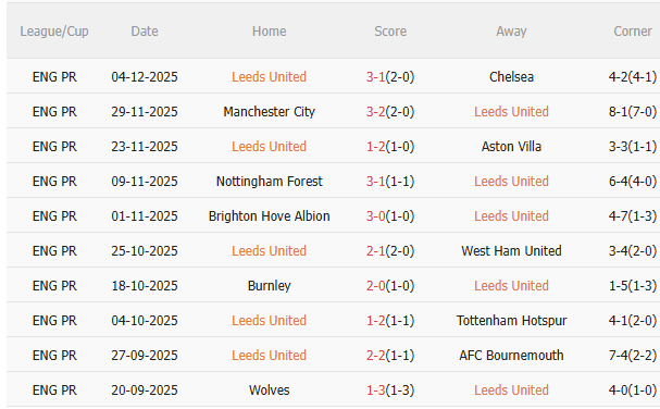 Nhận định Leeds vs Liverpool (0h30 ngày 712) Lại có thêm động đất 3
