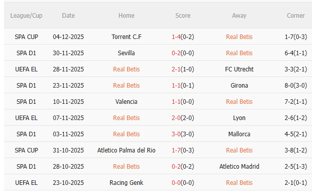 Nhận định Real Betis vs Barca (0h30 ngày 712) Dễ có nhiều bàn thắng 3 Nhận định Real Betis vs Barca (0h30 ngày 712) Dễ có nhiều bàn thắng 3