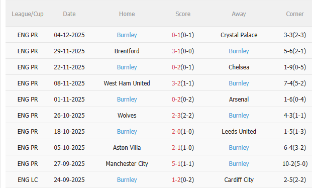 Nhận định Newcastle vs Burnley (22h00 ngày 612) Khó có bất ngờ 4
