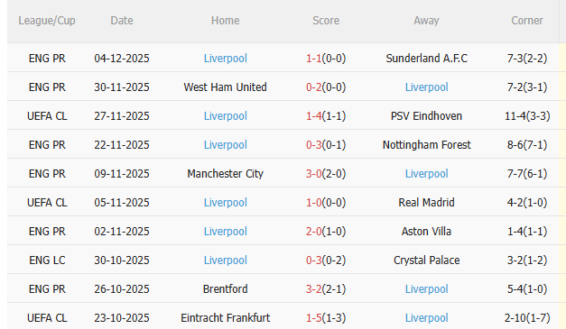 Nhận định Leeds vs Liverpool (0h30 ngày 712) Lại có thêm động đất 4