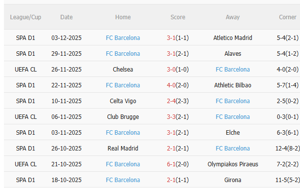 Nhận định Real Betis vs Barca (0h30 ngày 712) Dễ có nhiều bàn thắng 4 Nhận định Real Betis vs Barca (0h30 ngày 712) Dễ có nhiều bàn thắng 4