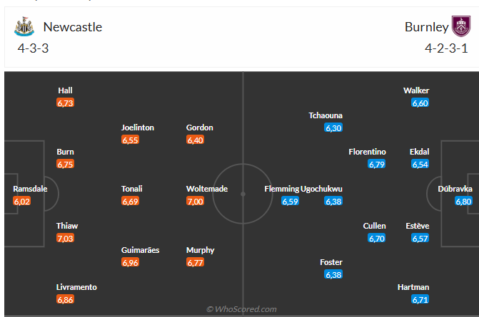 Nhận định Newcastle vs Burnley (22h00 ngày 612) Khó có bất ngờ 6