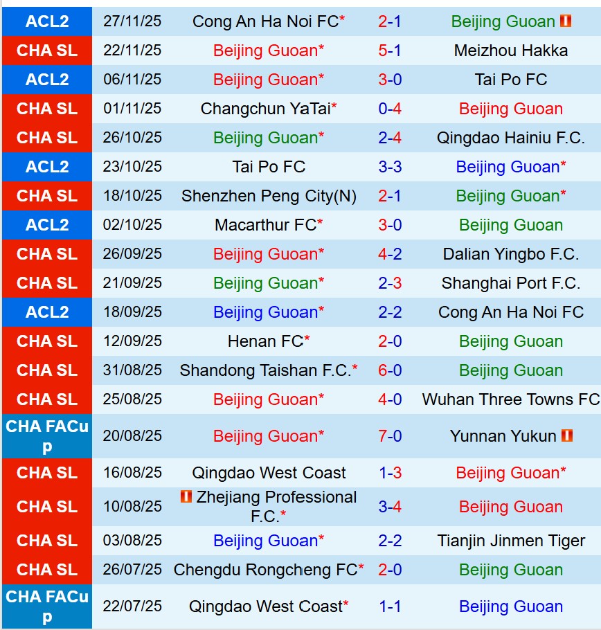 Nhận định Beijing Guoan vs Henan FC 18h00 ngày 612 (Cúp QG Trung Quốc) 2 Nhận định Beijing Guoan vs Henan FC 18h00 ngày 612 (Cúp QG Trung Quốc) 2