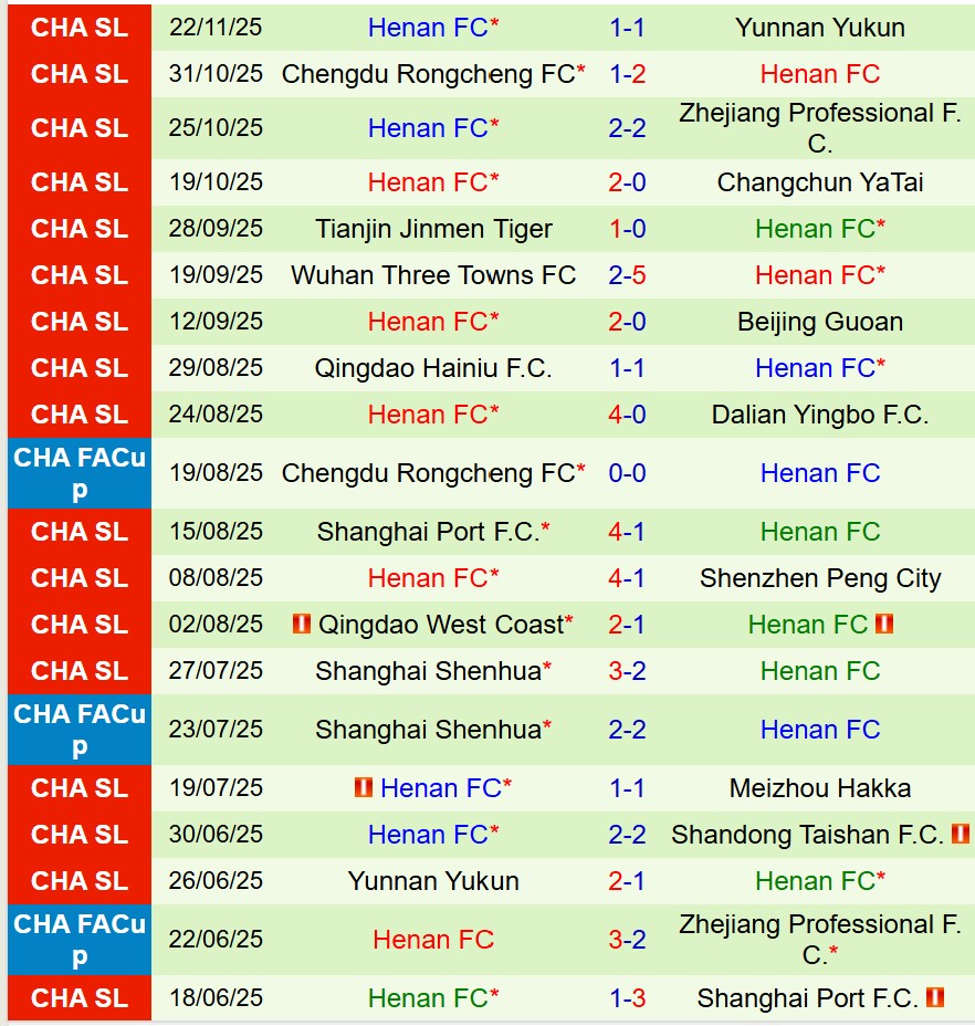 Nhận định Beijing Guoan vs Henan FC 18h00 ngày 612 (Cúp QG Trung Quốc) 3 Nhận định Beijing Guoan vs Henan FC 18h00 ngày 612 (Cúp QG Trung Quốc) 3