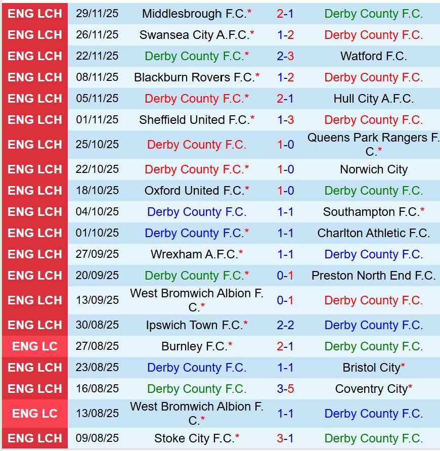 Nhận định Derby County vs Leicester 19h30 ngày 612 (Hạng Nhất Anh) 2 Nhận định Derby County vs Leicester 19h30 ngày 612 (Hạng Nhất Anh) 2