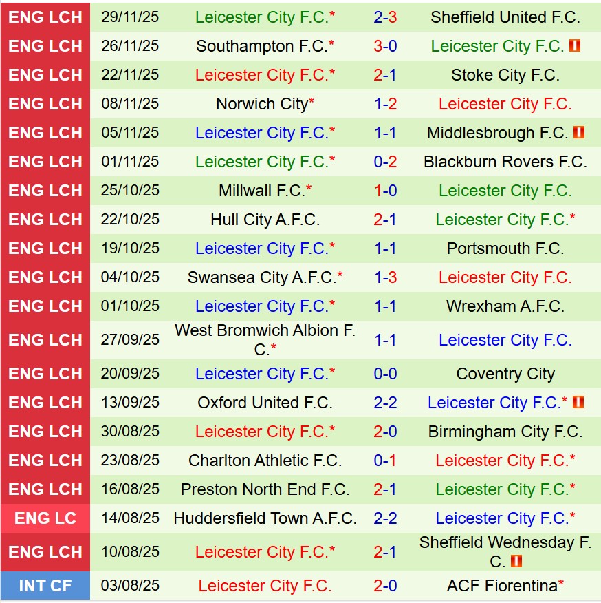 Nhận định Derby County vs Leicester 19h30 ngày 612 (Hạng Nhất Anh) 3 Nhận định Derby County vs Leicester 19h30 ngày 612 (Hạng Nhất Anh) 3