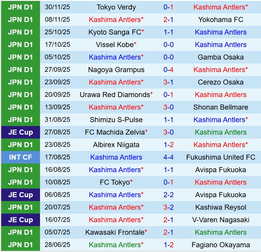 Nhận định Kashima Antlers vs Yokohama Marinos 12h00 ngày 612 (VĐQG Nhật Bản) 2 Nhận định Kashima Antlers vs Yokohama Marinos 12h00 ngày 612 (VĐQG Nhật Bản) 2