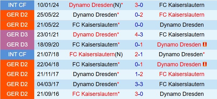 Nhận định Kaiserslautern vs Dynamo Dresden 19h00 ngày 612 (Hạng 2 Đức  202526) 1