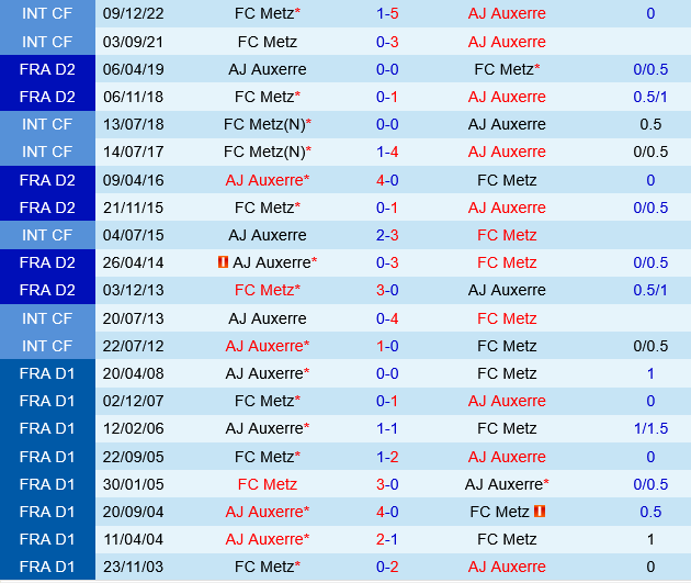 Auxerre vs Metz Auxerre vs Metz