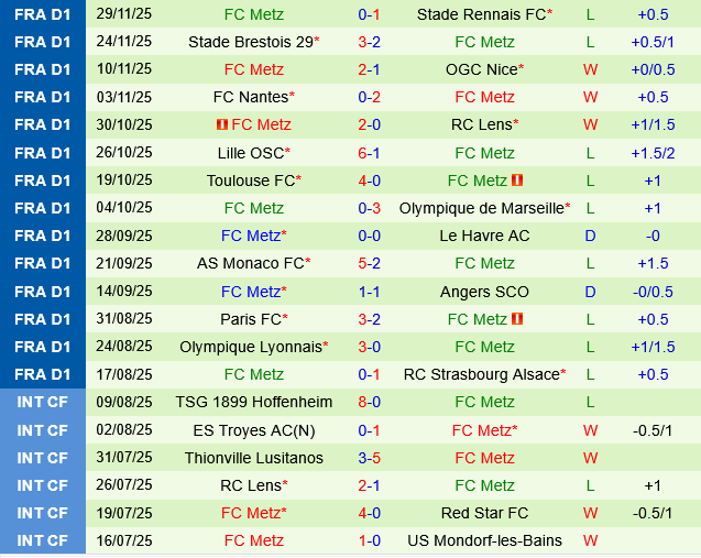 Auxerre vs Metz Auxerre vs Metz