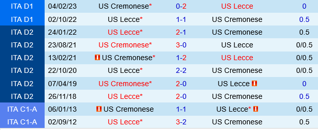 Cremonese vs Lecce Cremonese vs Lecce