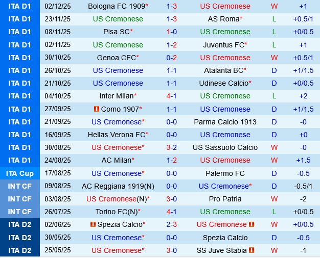 Cremonese vs Lecce Cremonese vs Lecce