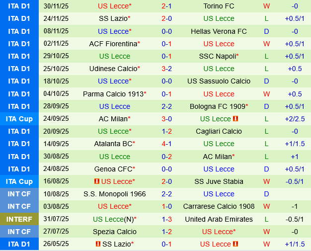 Cremonese vs Lecce Cremonese vs Lecce