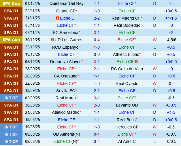 Elche vs Girona Elche vs Girona