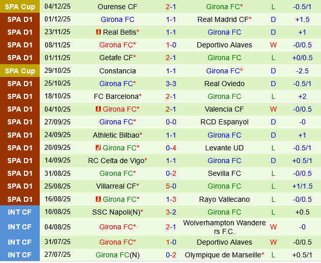 Elche vs Girona Elche vs Girona