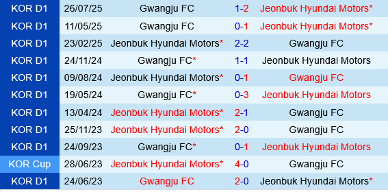 Gwangju vs Jeonbuk Gwangju vs Jeonbuk