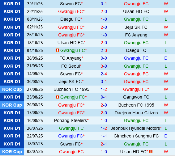 Gwangju vs Jeonbuk Gwangju vs Jeonbuk