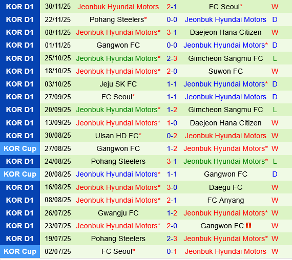 Gwangju vs Jeonbuk Gwangju vs Jeonbuk
