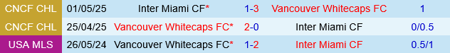 Inter Miami vs Vancouver Whitecaps Inter Miami vs Vancouver Whitecaps