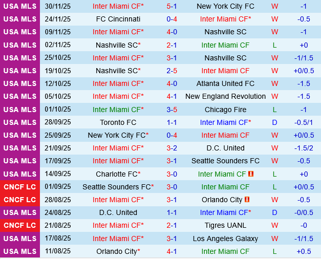 Inter Miami vs Vancouver Whitecaps Inter Miami vs Vancouver Whitecaps